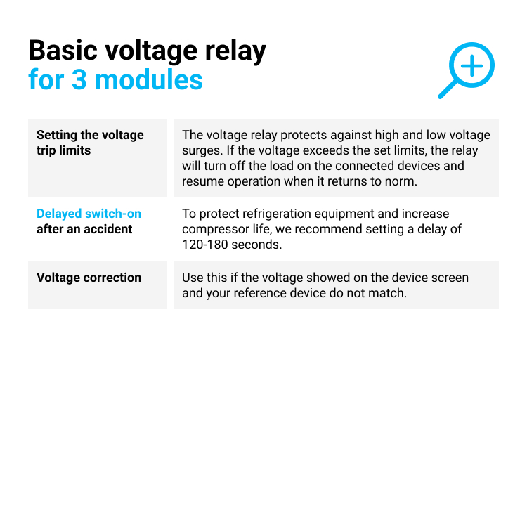 Voltage relay ZUBR D50 - Image 3